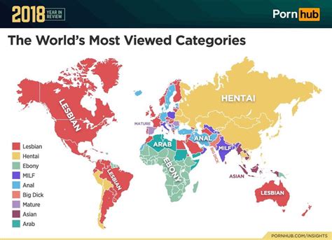 Categorized Porn Tube Videos